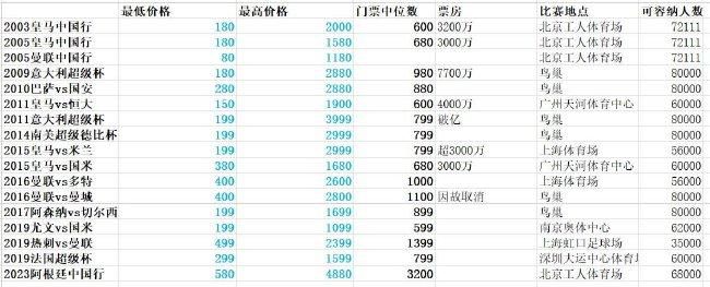 今天佩佩再次进球，将自己保持的纪录刷新为40岁290天。